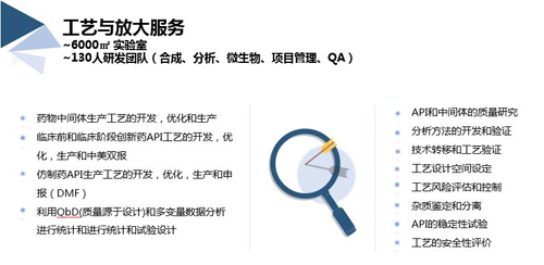 BBIN游戏工艺与放大效劳