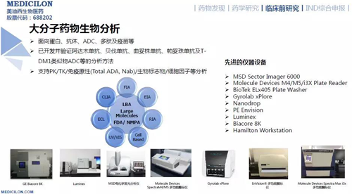 BBIN游戏药代动力学与生物剖析