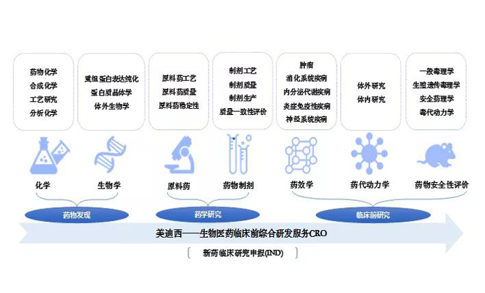 BBIN游戏营业规模