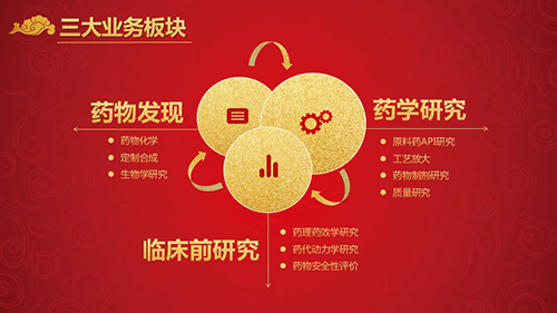 BBIN游戏三大营业板块