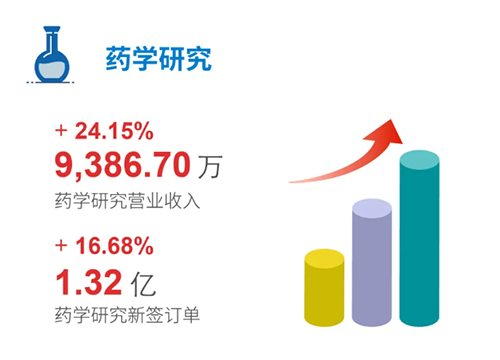 BBIN游戏 药学研究