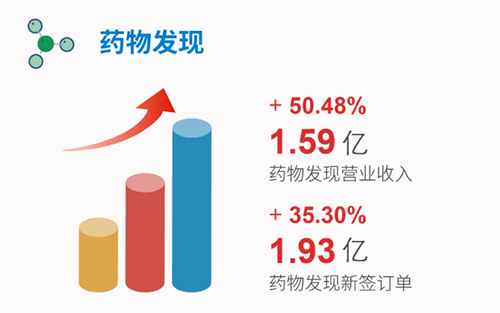BBIN游戏 药物发明