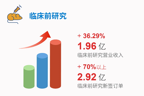 BBIN游戏 临床前研究