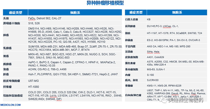 BBIN游戏异种肿瘤移植模子清单