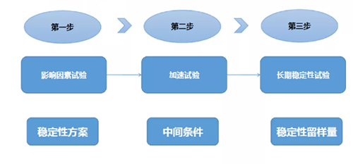 稳固性研究