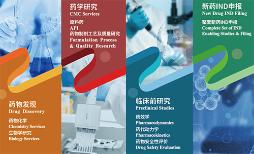 BBIN游戏药物发明、药学研究、临床前研究、新药IND申报