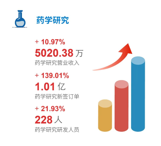 BBIN游戏药学研究