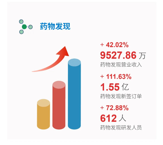 BBIN游戏药物发明