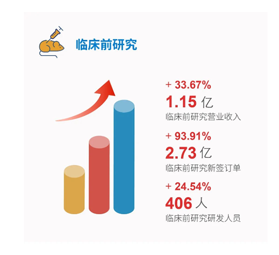 BBIN游戏临床前研究