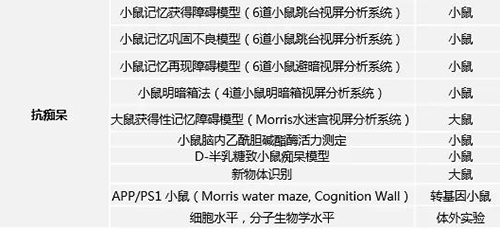 BBIN游戏具有多年评价AD新药的富厚履历