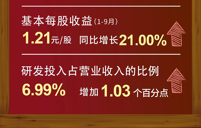 BBIN游戏研发投入