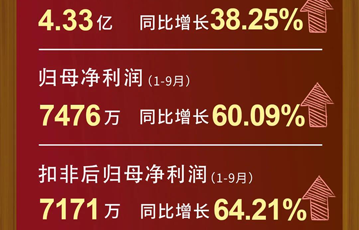 BBIN游戏每股收益