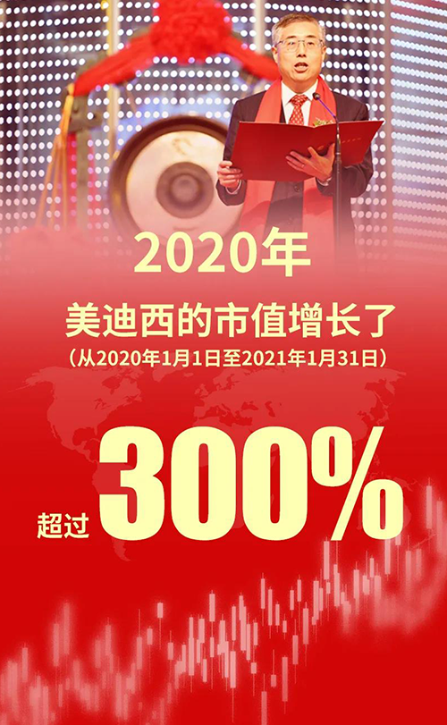 2020年，，，BBIN游戏的市值增添了凌驾300%