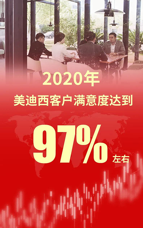 2020年，，，BBIN游戏客户知足度抵达97%左右