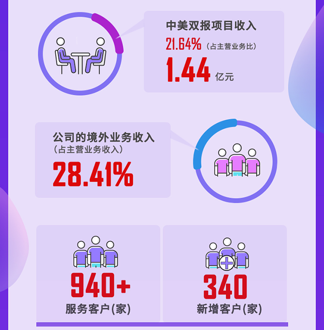 BBIN游戏2020年度谋划亮点