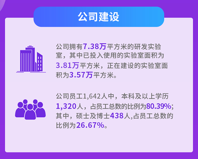 BBIN游戏公司建设