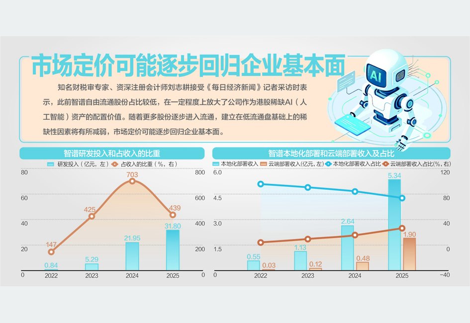 智谱今日迎来首次限售股解禁