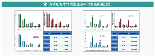 IO药效模子_肿瘤免疫_药效评价模子-BBIN游戏生物医药