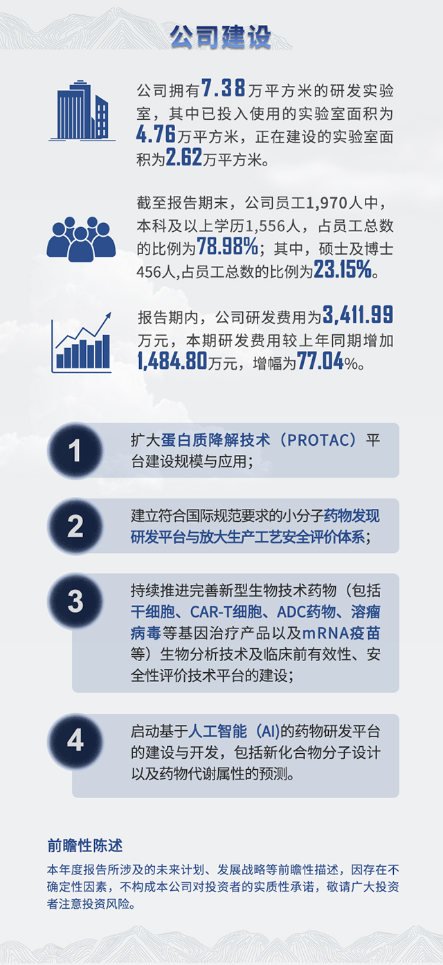 2021年BBIN游戏半年报公司建设