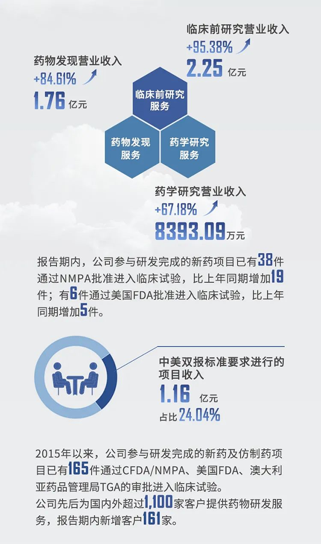 2021年BBIN游戏半年报业绩亮点