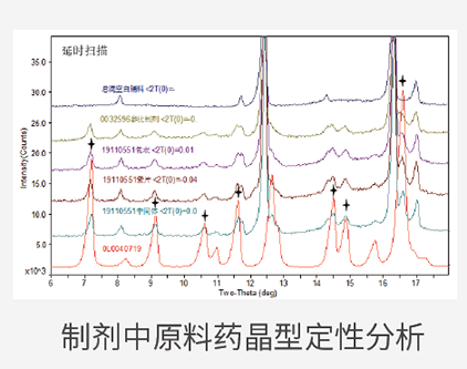 制剂中质料药晶型定性剖析.png