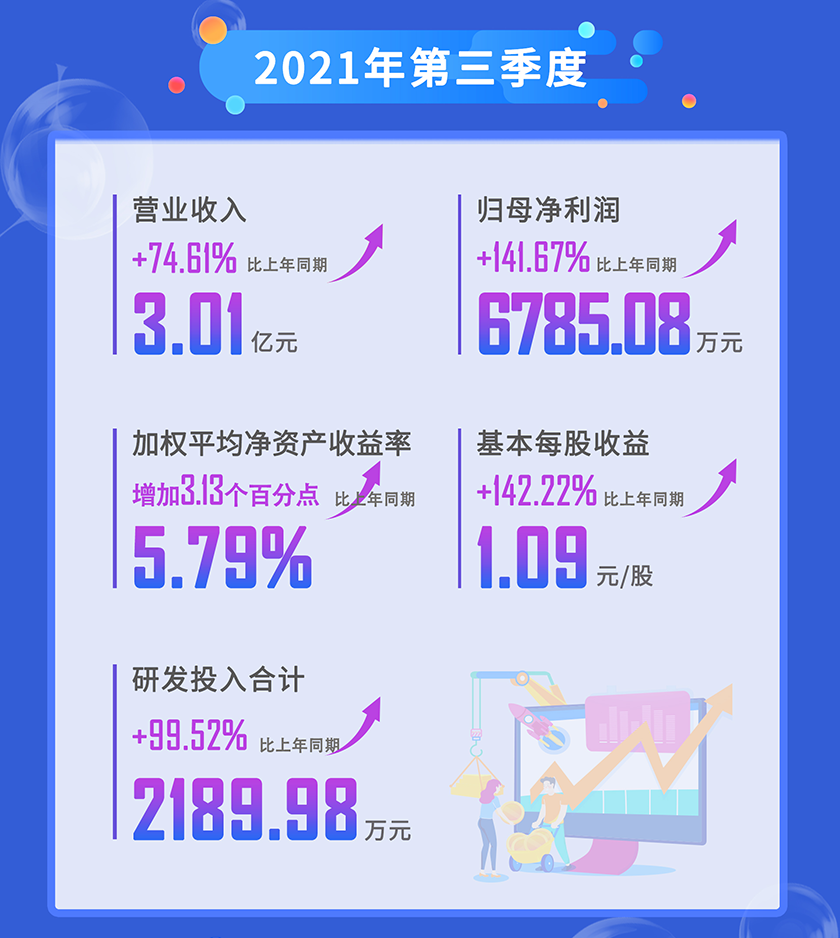 BBIN游戏2021年第三季度营业收入