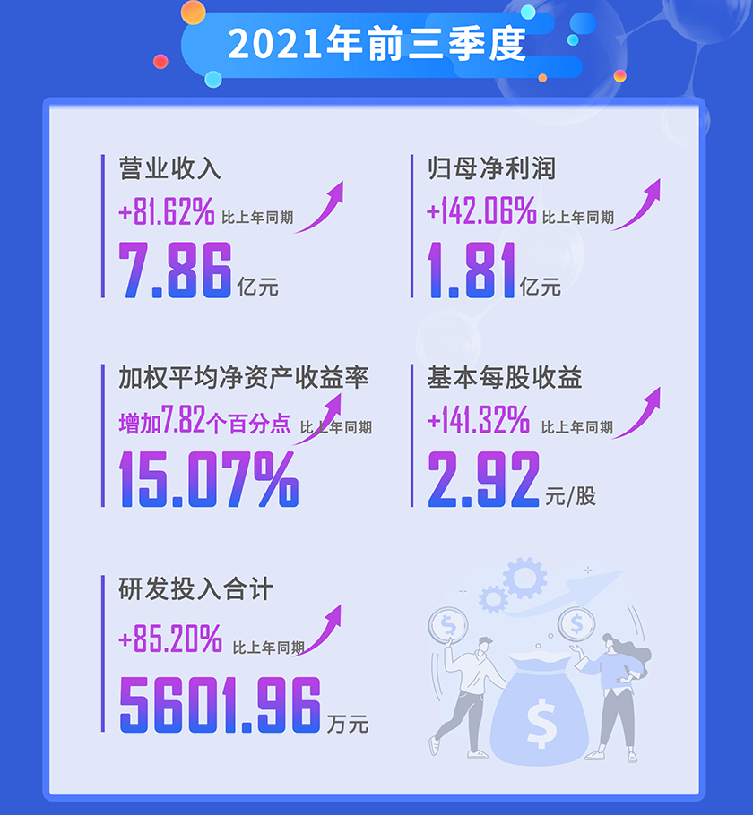 BBIN游戏2021年前三季度营业收入