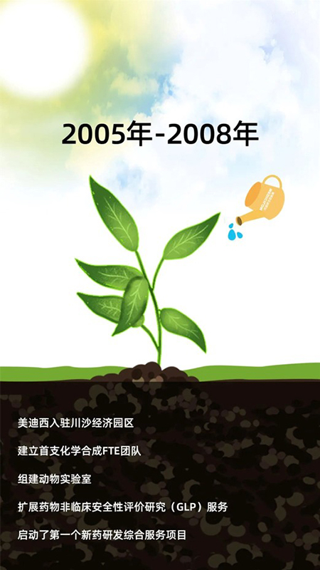 BBIN游戏2005-2008年生长历程.jpg
