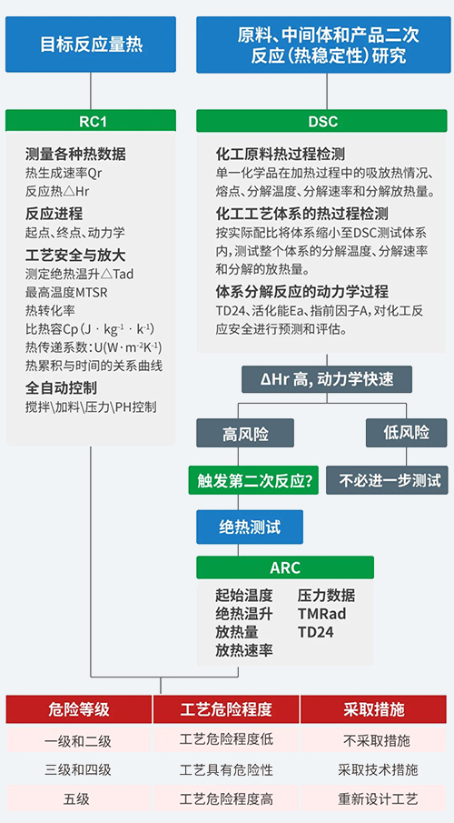 工艺清静评估流程.jpg
