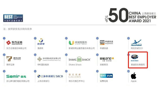 BBIN游戏荣获“2021中国年度最佳雇主上海50强”
