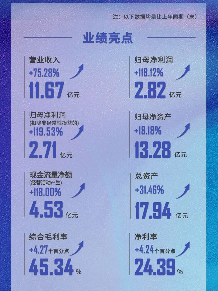 BBIN游戏2021年业绩亮点.jpg