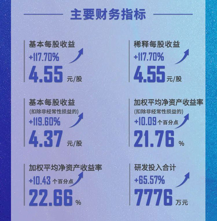 BBIN游戏年报速读_主要财务指标.jpg