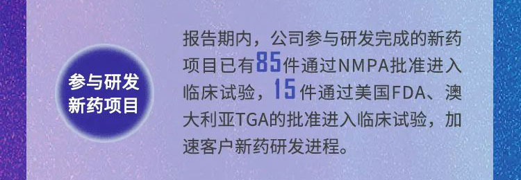 BBIN游戏年报速读_加入研发的新药项目.jpg