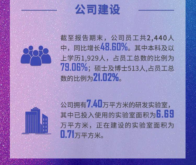 BBIN游戏年报速读_公司建设.jpg