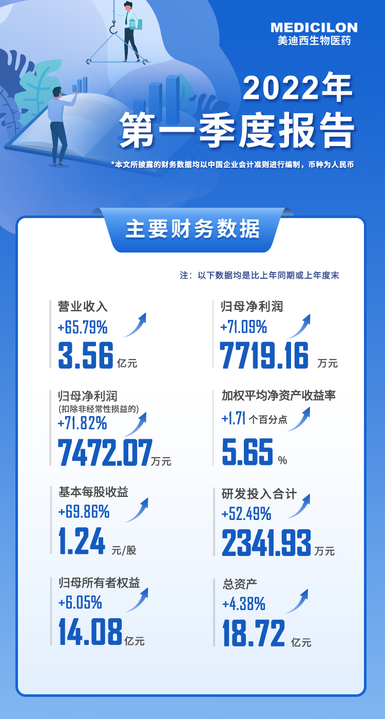 BBIN游戏2022年第一季度报告.jpg