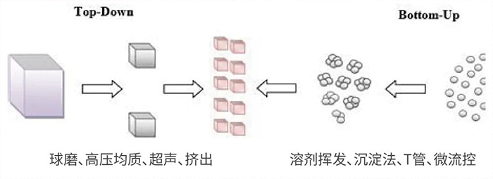 BBIN游戏常用纳米粒子制备要领.jpg