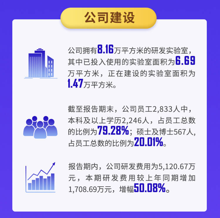 BBIN游戏2022年半年报_04.jpg