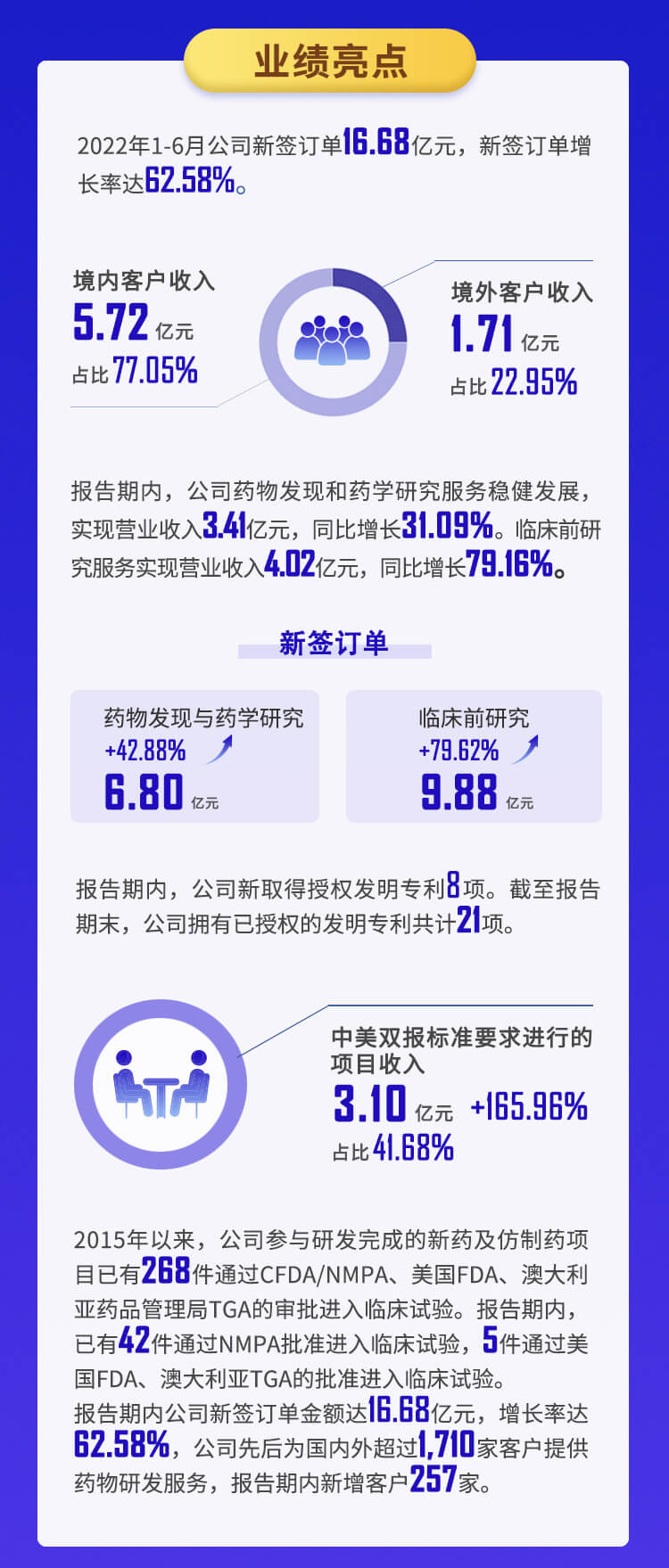 BBIN游戏2022年半年报_03.jpg