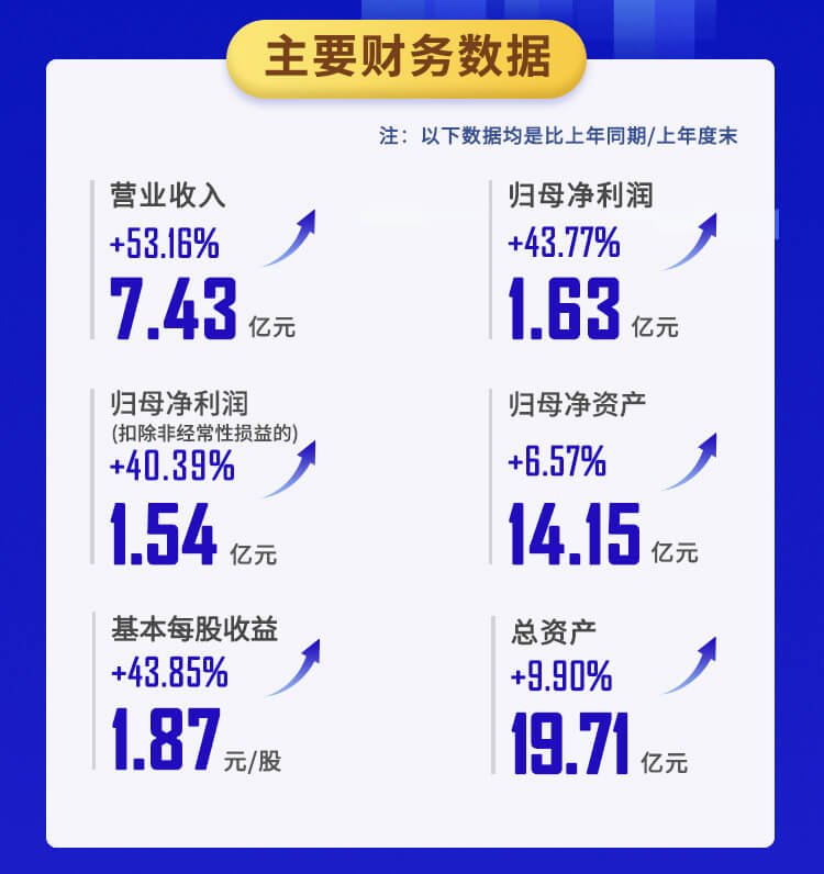 BBIN游戏2022年半年报_02.jpg