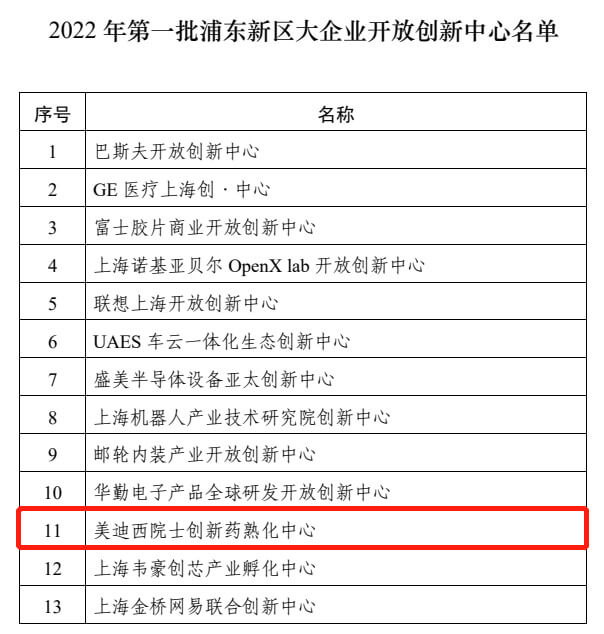 开放式立异中心名单.jpg