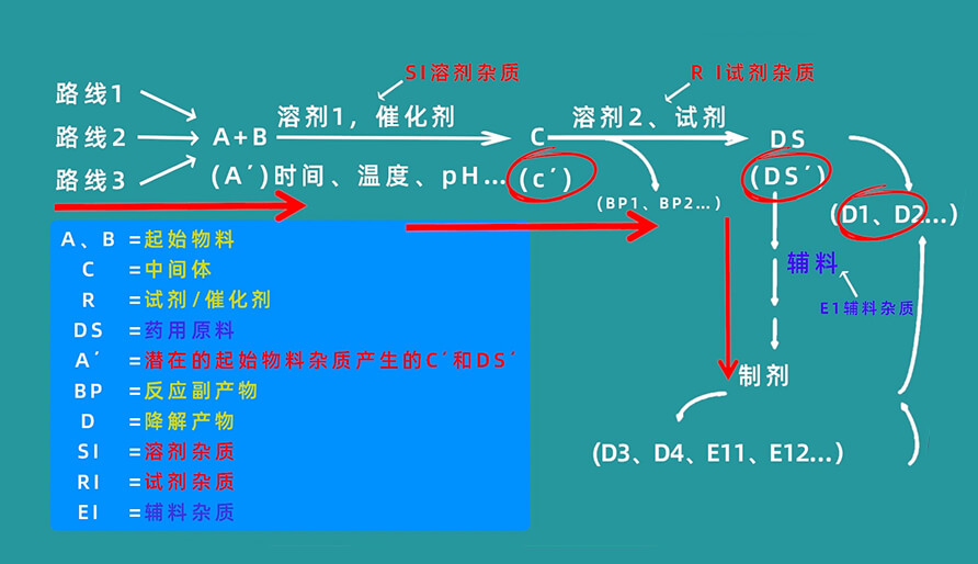 杂质天生路径有哪些？？？？？