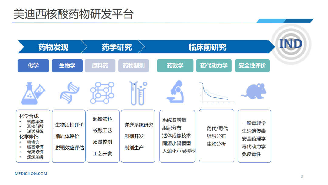 BBIN游戏核酸药物研发平台.jpg