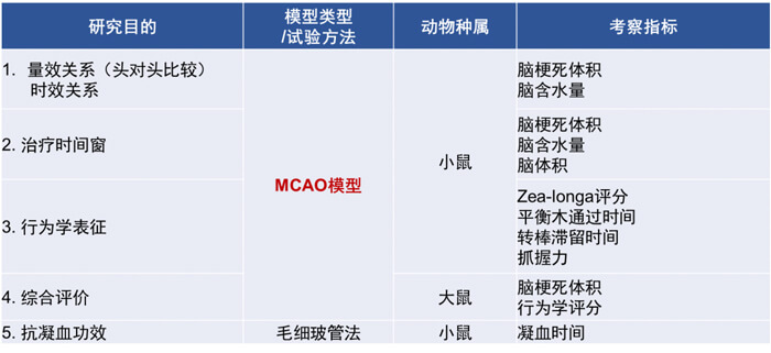3-BBIN游戏拥有富厚的MCAO模子建设履历和成熟的MCAO模子系统评价系统.jpg