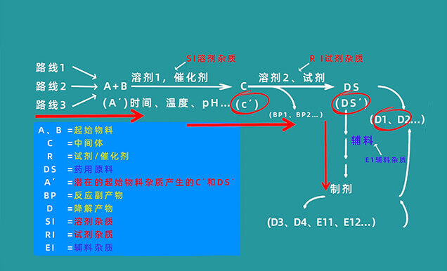 杂质天生路径有哪些.jpg