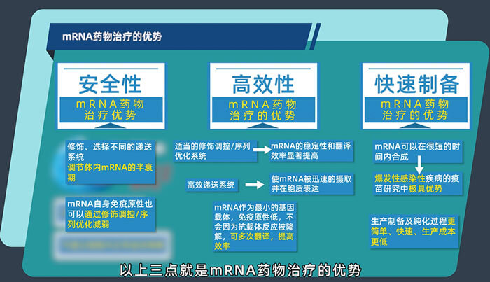 mRNA药物治疗的优势有哪些？？？？