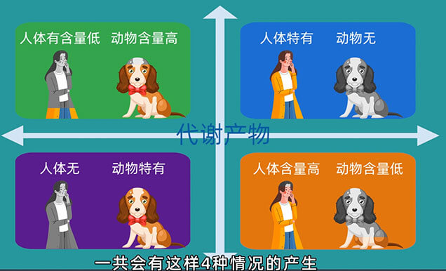 在PK-TK研究中，，，，，，什么情形下需要做代谢产品监测以及代谢产品清静性试验（MIST）.jpg