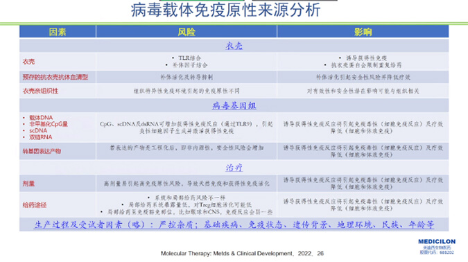 图5-病毒载体免疫原性泉源剖析.jpg