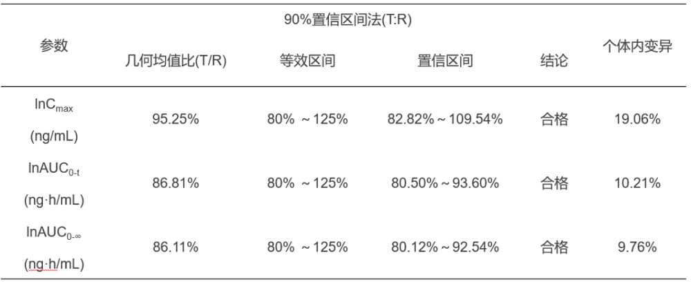 BBIN游戏案例：临床小肽类分子BE研究.jpg