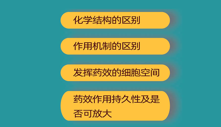 siRNA（小滋扰RNA）和ASO（反义寡核苷酸）的主要区别有哪些?