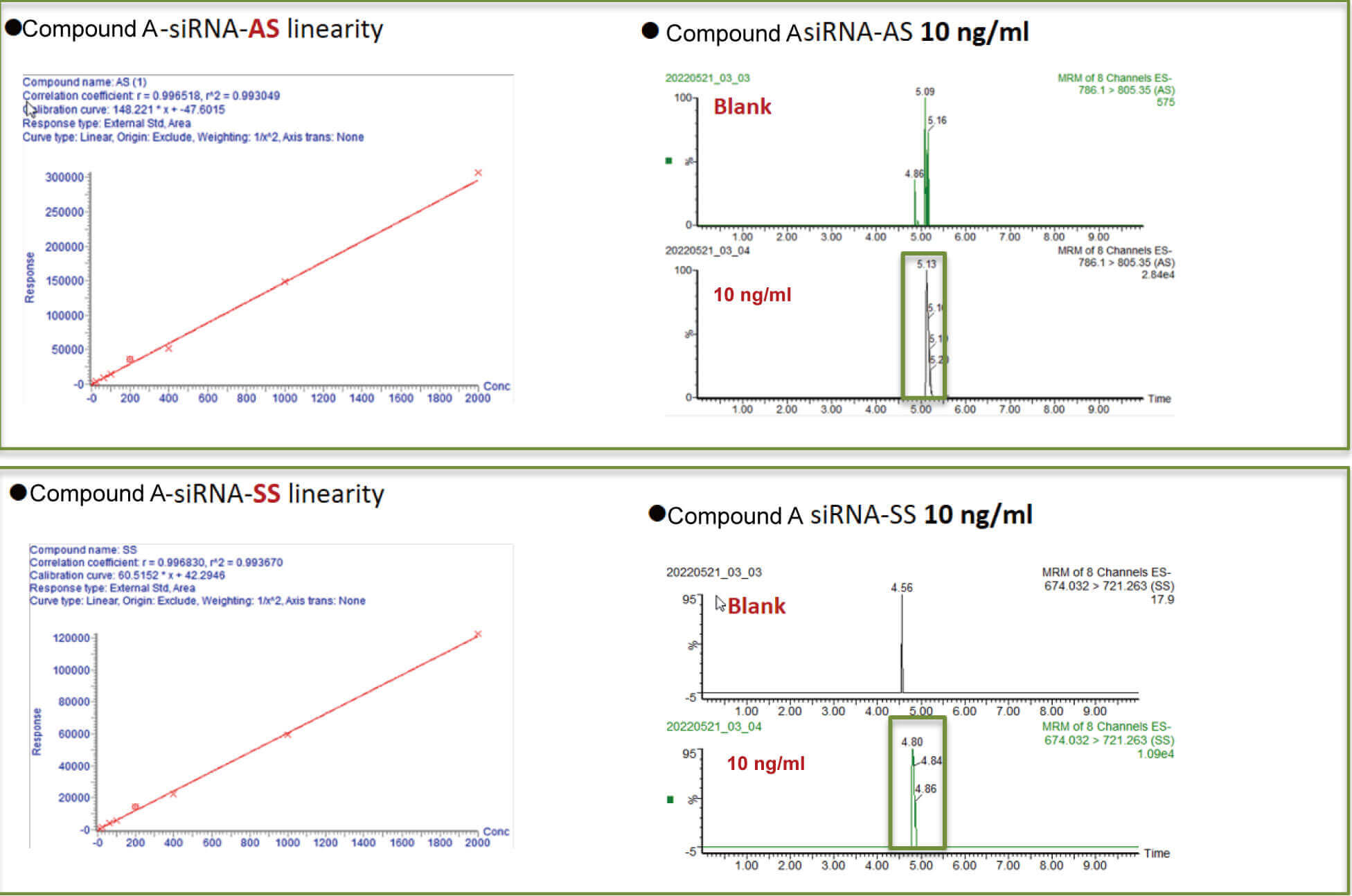 BBIN游戏案例：Compound A –siRNA plasma quantification (20 ?L plasma).jpg